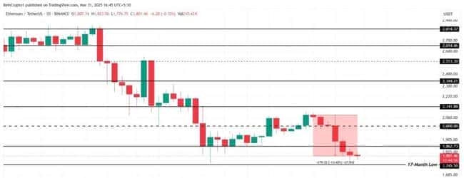 2025年Q2山寨币反弹预测：RUNE、FET、ETH价格分析与投资机会