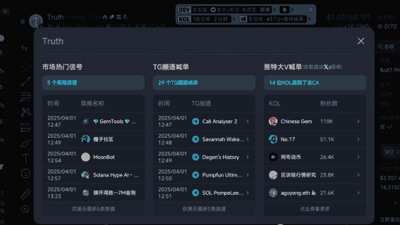 币圈愚人节风云：BTC坚守8万关口，GUN惨遭血洗，DOGE命悬一线！网红喊单暗藏玄机，V神故事引出MOONKIN金狗热潮？