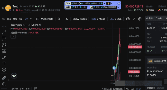 币圈愚人节风云：BTC坚守8万关口，GUN惨遭血洗，DOGE命悬一线！网红喊单暗藏玄机，V神故事引出MOONKIN金狗热潮？