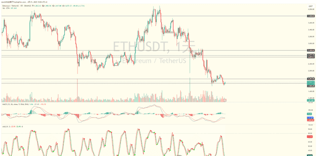 四月币圈风云：ETH行情全解析，热点事件三连爆！