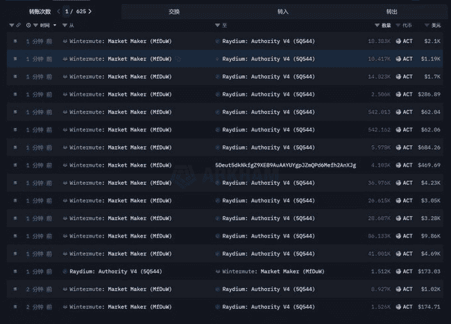 ACT暴跌揭秘：币安规则变动是幕后黑手？山寨币现货未来何去何从？深度解读！