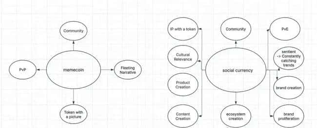 Meme币变革之路：从投机盛宴迈向价值裂变新时代