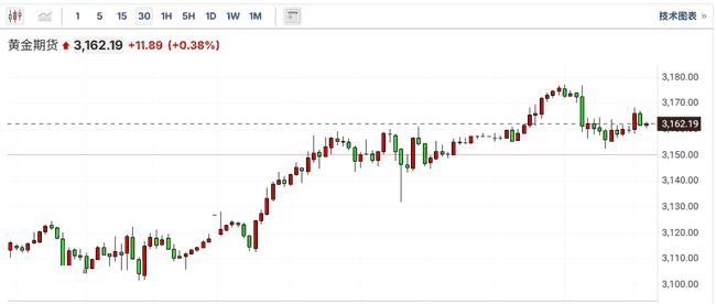 币圈一周热点：Saylor持续买买买，GameStop遭市场冷吐槽