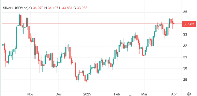 币圈一周热点：Saylor持续买买买，GameStop遭市场冷吐槽