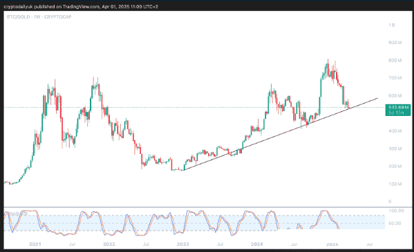 比特币（BTC）触底反弹？趋势逆转已悄然开启？