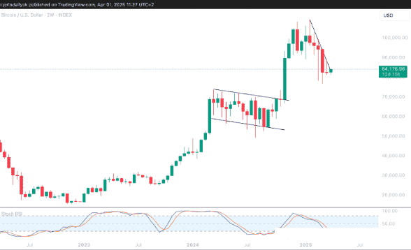 比特币（BTC）触底反弹？趋势逆转已悄然开启？
