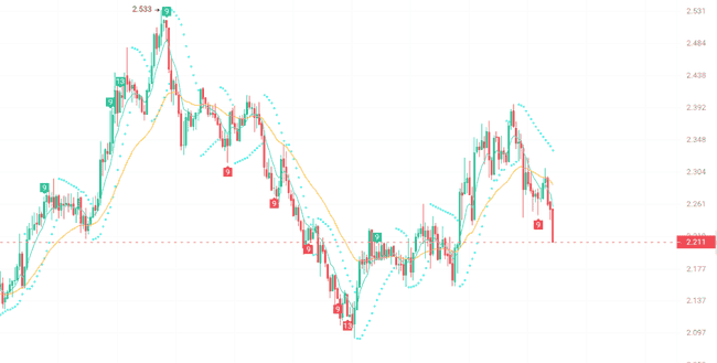 4月比特币将破10万大关，三种山寨币有望暴涨50-100倍！