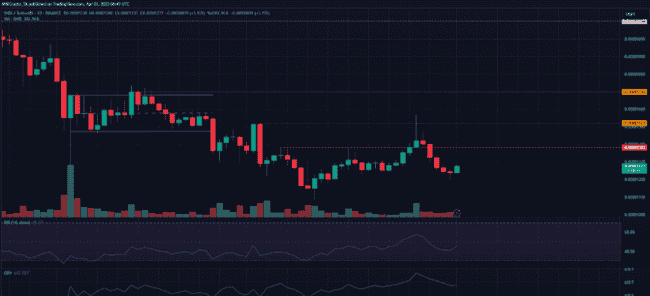 柴犬币（SHIB）惊天逆转，持续看涨背后的原因揭秘！