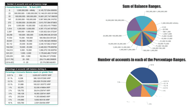 XRP社区力推囤币：当前价格跻身富豪榜良机！