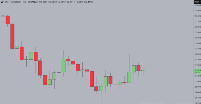 美国国会稳定币法案助力，XRP 4月或借RLUSD大涨！