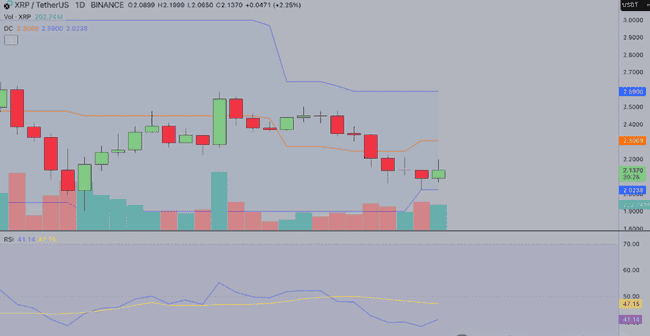 美国国会稳定币法案助力，XRP 4月或借RLUSD大涨！