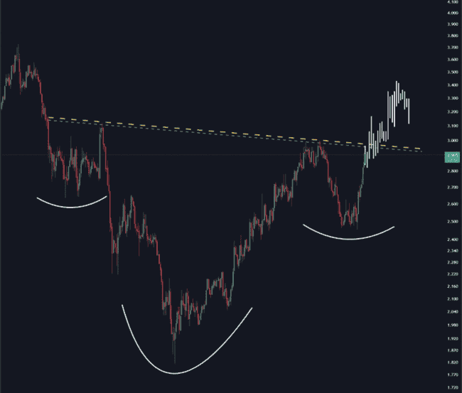鲸鱼囤币潮推动PENDLE价格今日飙升8%