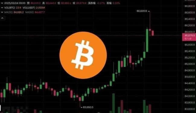 币圈新手如何实现盈利策略？