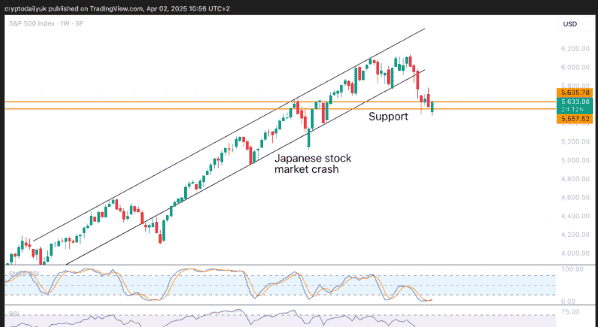 特朗普解放日关税政策后比特币（BTC）走势预测