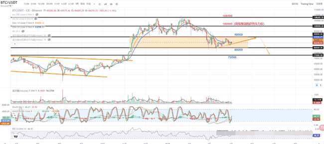 川普关税今晚实施：BTC命运如何？EOS为何独领风骚？