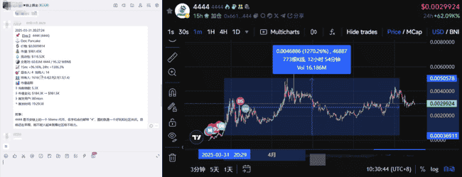 川普关税今晚实施：BTC命运如何？EOS为何独领风骚？