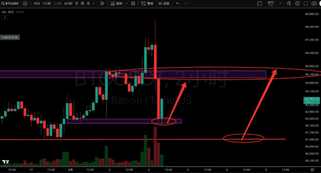 川普关税政策落地引发全球资产暴跌:比特币剧震,特斯拉或成受益者