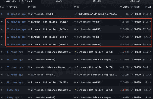 孙宇晨言论引爆市场：稳定币FDUSD突发脱锚事件！