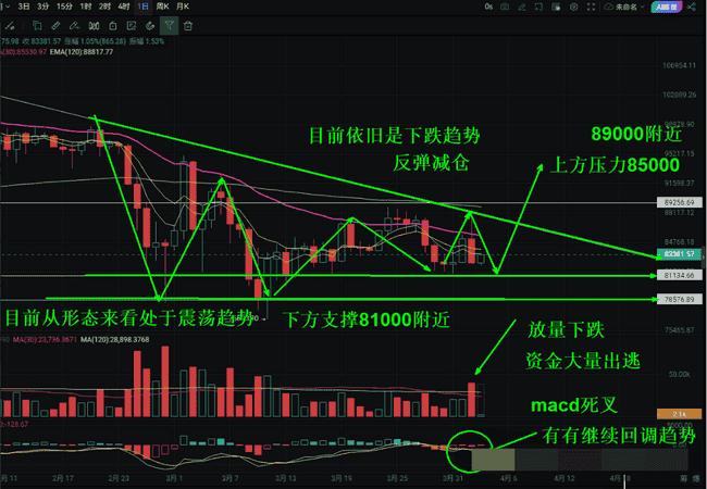 币圈剧震考验：比特币失守82K，FDUSD崩盘，山寨币二次上市潮起，SOL空头持续，终极赢家何在？