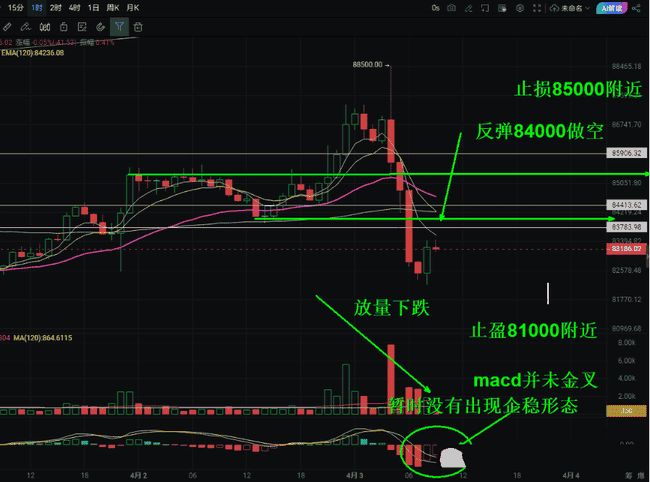 币圈剧震考验：比特币失守82K，FDUSD崩盘，山寨币二次上市潮起，SOL空头持续，终极赢家何在？