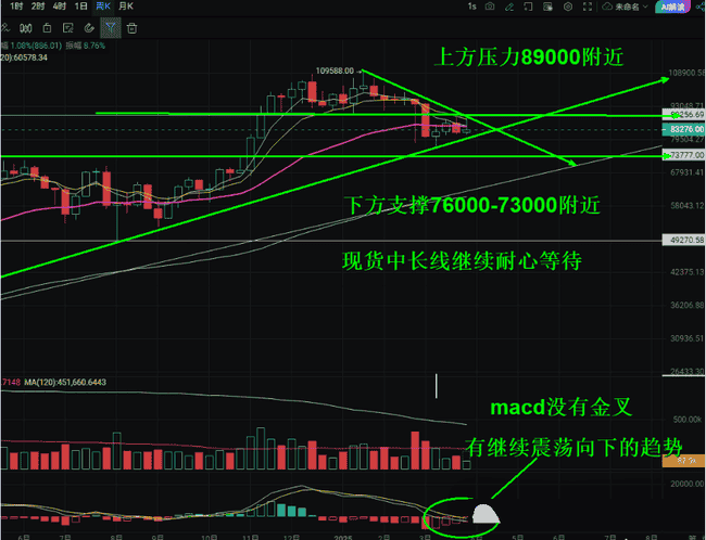 币圈剧震考验：比特币失守82K，FDUSD崩盘，山寨币二次上市潮起，SOL空头持续，终极赢家何在？