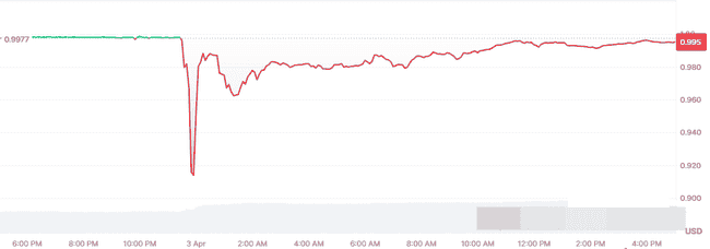 币圈剧震考验：比特币失守82K，FDUSD崩盘，山寨币二次上市潮起，SOL空头持续，终极赢家何在？