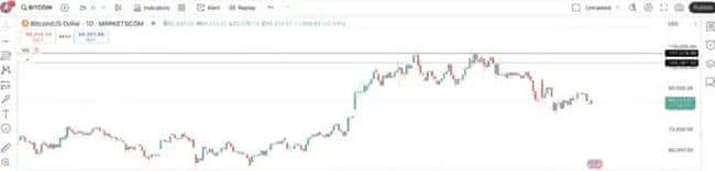 关税风暴引发价格崩盘，比特币持有者坚守阵地不放弃！