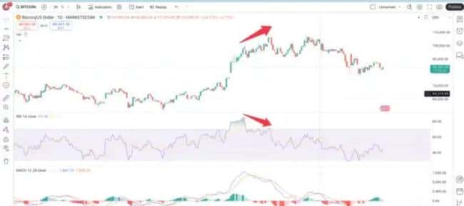 关税风暴引发价格崩盘，比特币持有者坚守阵地不放弃！
