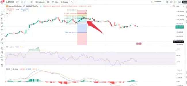 关税风暴引发价格崩盘，比特币持有者坚守阵地不放弃！
