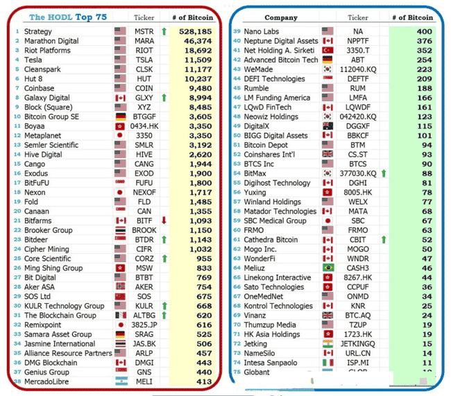 特朗普互惠关税施压，比特币（BTC）ETF逆流而上，流入量激增2.17亿！