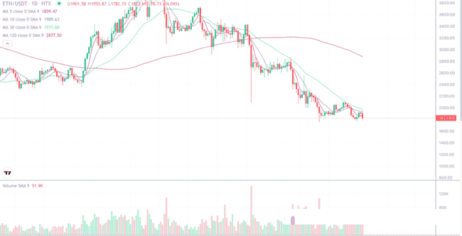 市场风险升级,山寨币遭大清洗,市场联动短期难寻机会