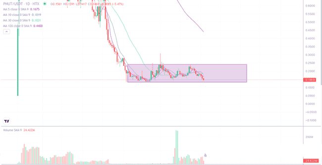 市场风险升级,山寨币遭大清洗,市场联动短期难寻机会