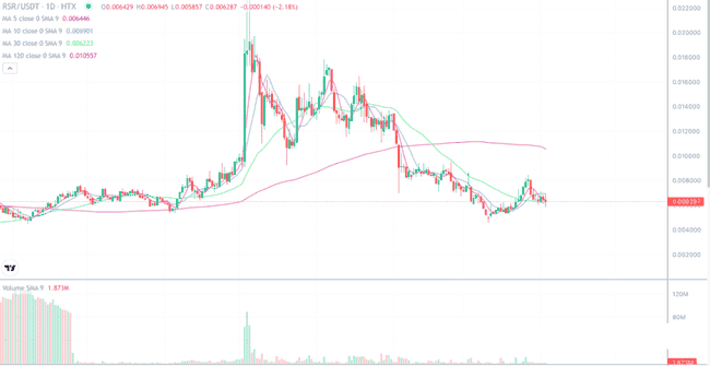 市场风险升级,山寨币遭大清洗,市场联动短期难寻机会