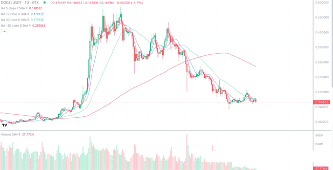 市场风险升级,山寨币遭大清洗,市场联动短期难寻机会