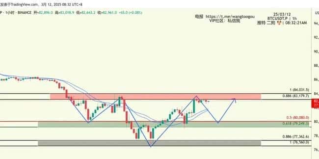 币圈头肩底形态深度解析：老韭菜揭秘形态变化与实战应用