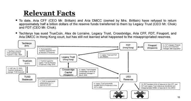孙宇晨诉FDT诈骗5亿，币圈操盘手阴谋大揭秘！