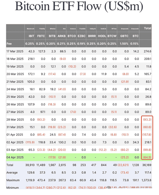 对冲基金降杠杆，BTC坚挺背后的原因？