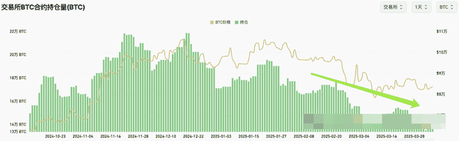 对冲基金降杠杆，BTC坚挺背后的原因？
