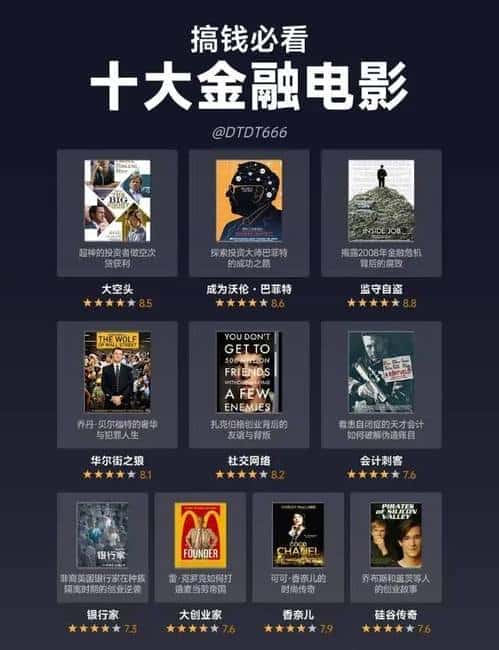 币圈致富秘籍：10部必看金融电影，提升投资智慧