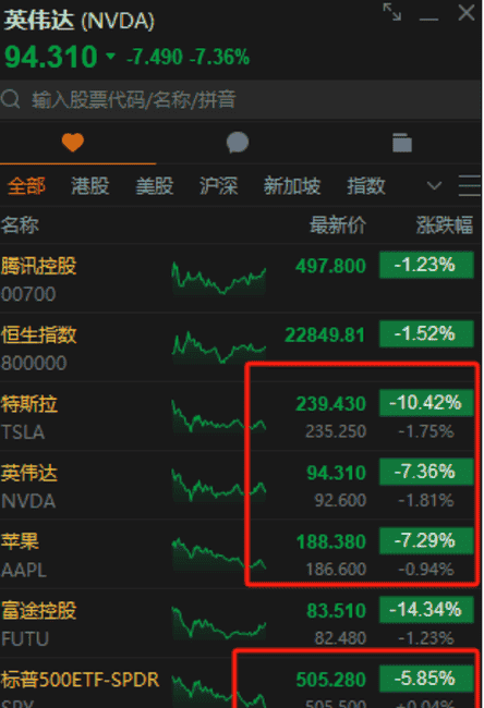 美股暴跌后，币圈或成市场新重心？揭秘下周有望暴涨的4大加密货币投资机会！