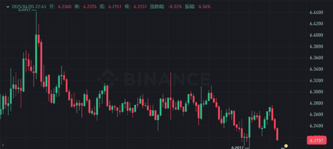 美股暴跌后，币圈或成市场新重心？揭秘下周有望暴涨的4大加密货币投资机会！
