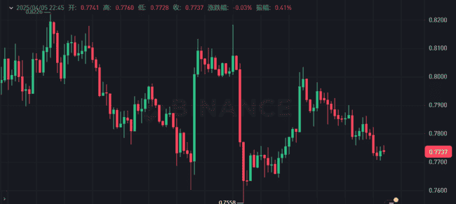 美股暴跌后，币圈或成市场新重心？揭秘下周有望暴涨的4大加密货币投资机会！
