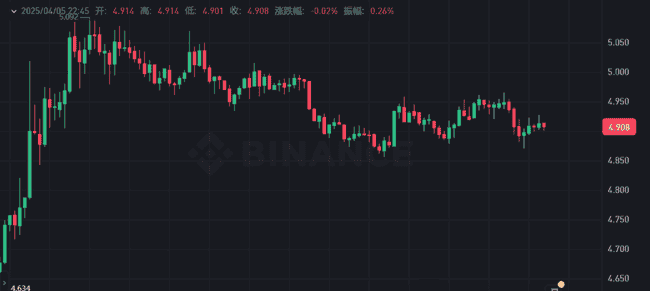 美股暴跌后，币圈或成市场新重心？揭秘下周有望暴涨的4大加密货币投资机会！