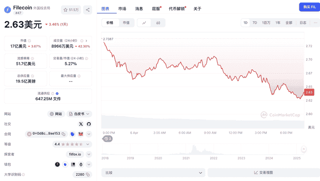 FIL文件币价格走势预警：或再次跌破新低