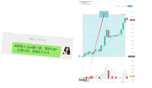 4月6日币圈行情深度交流与市场动态分析