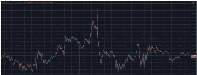 比特币重返83000美元，山寨币遭遇血洗，市场剧烈波动再起风云