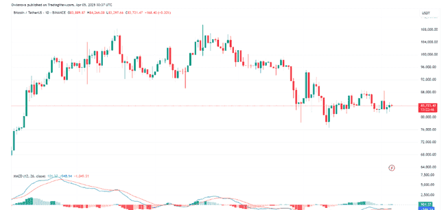 比特币下行漩涡中，聪明投资者捕捉买入良机