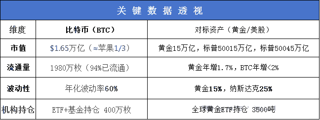 比特币（BTC）：探索数字黄金的崛起与王者之路