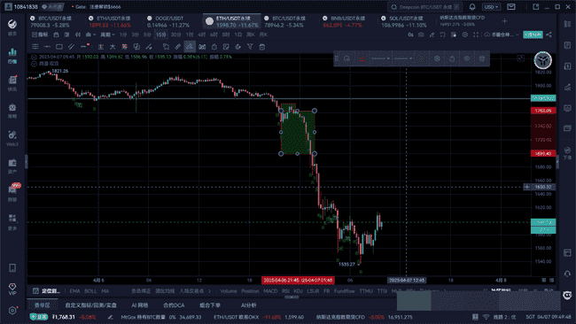 4月25日BTC与ETH最新行情深度解析及趋势预测