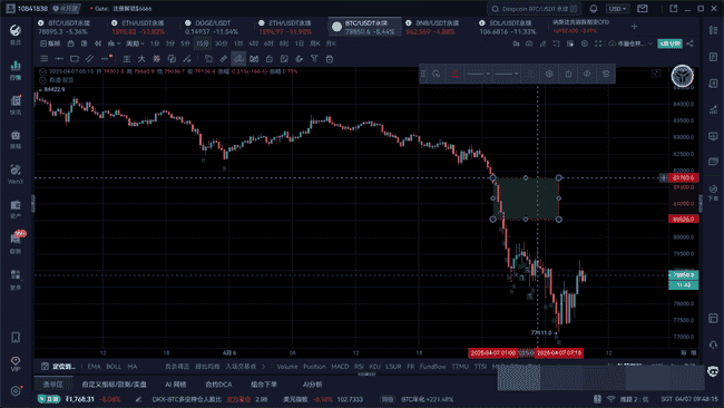 4月25日BTC与ETH最新行情深度解析及趋势预测